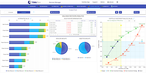 Optimize Resource Value