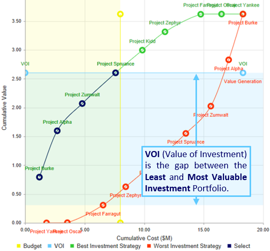 Portfolio Investment Analysis
